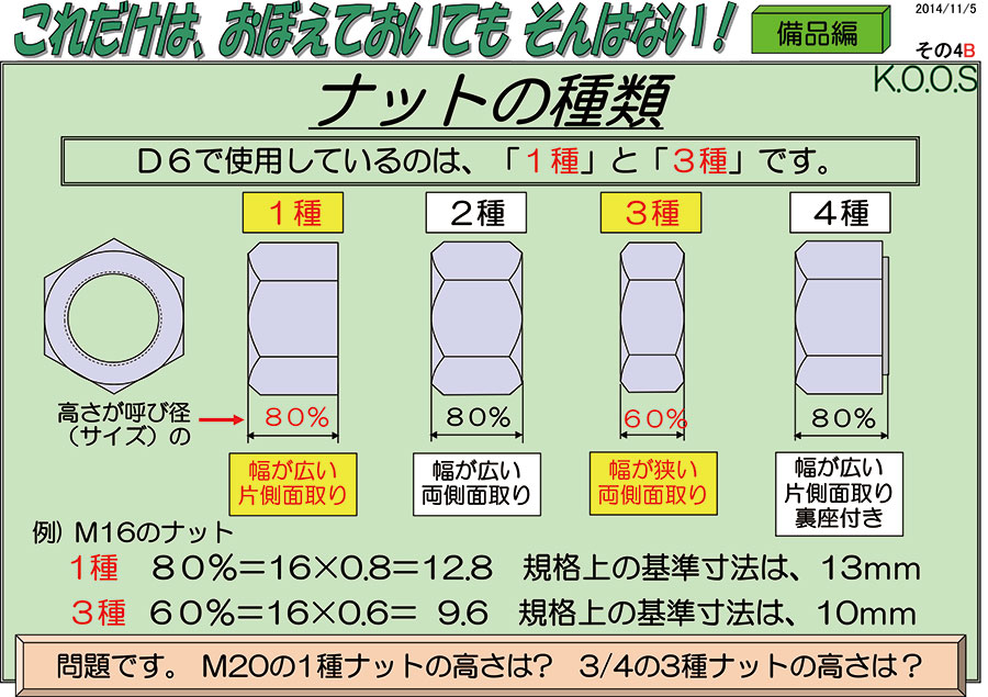 ナットの種類 « 株式会社ダイロック