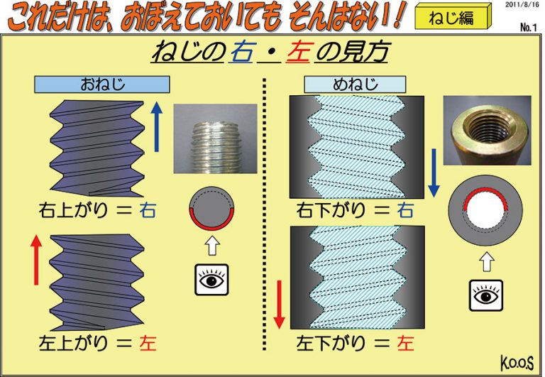 右ねじ・㊧ねじの見分け方 « 株式会社ダイロック